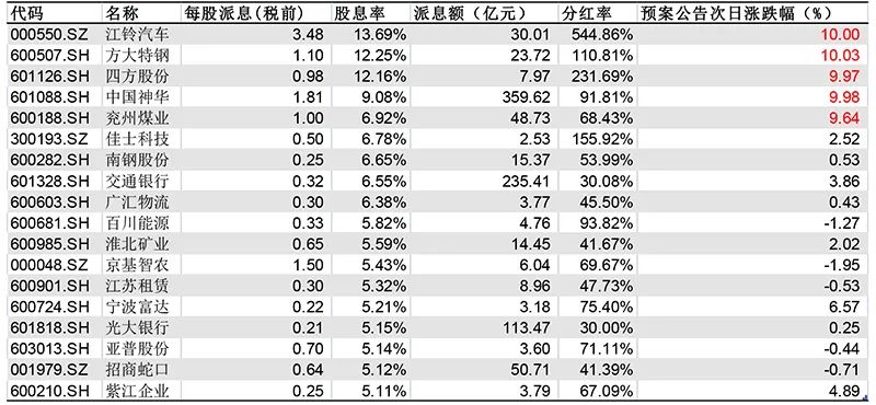 新澳門天天開彩最快查詢結(jié)果,高度協(xié)調(diào)策略執(zhí)行_特別版25.429