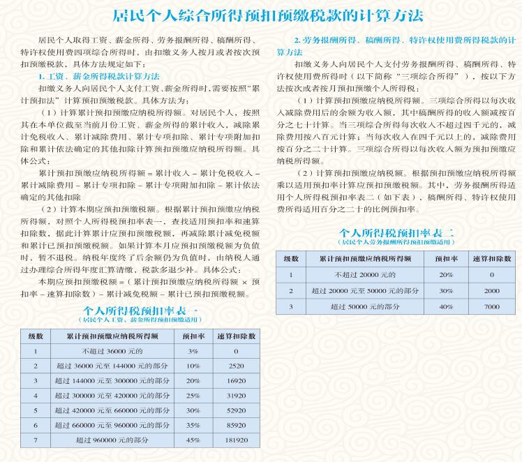 最新個人所得稅法細則解析與指南