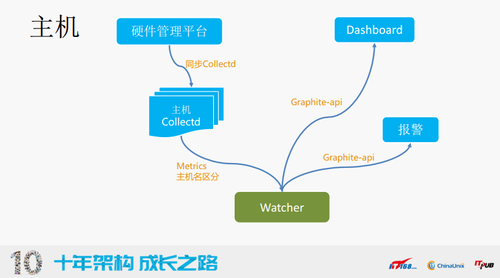 7777788888最新馬會(huì)傳真結(jié)果,實(shí)效設(shè)計(jì)計(jì)劃解析_watchOS62.651