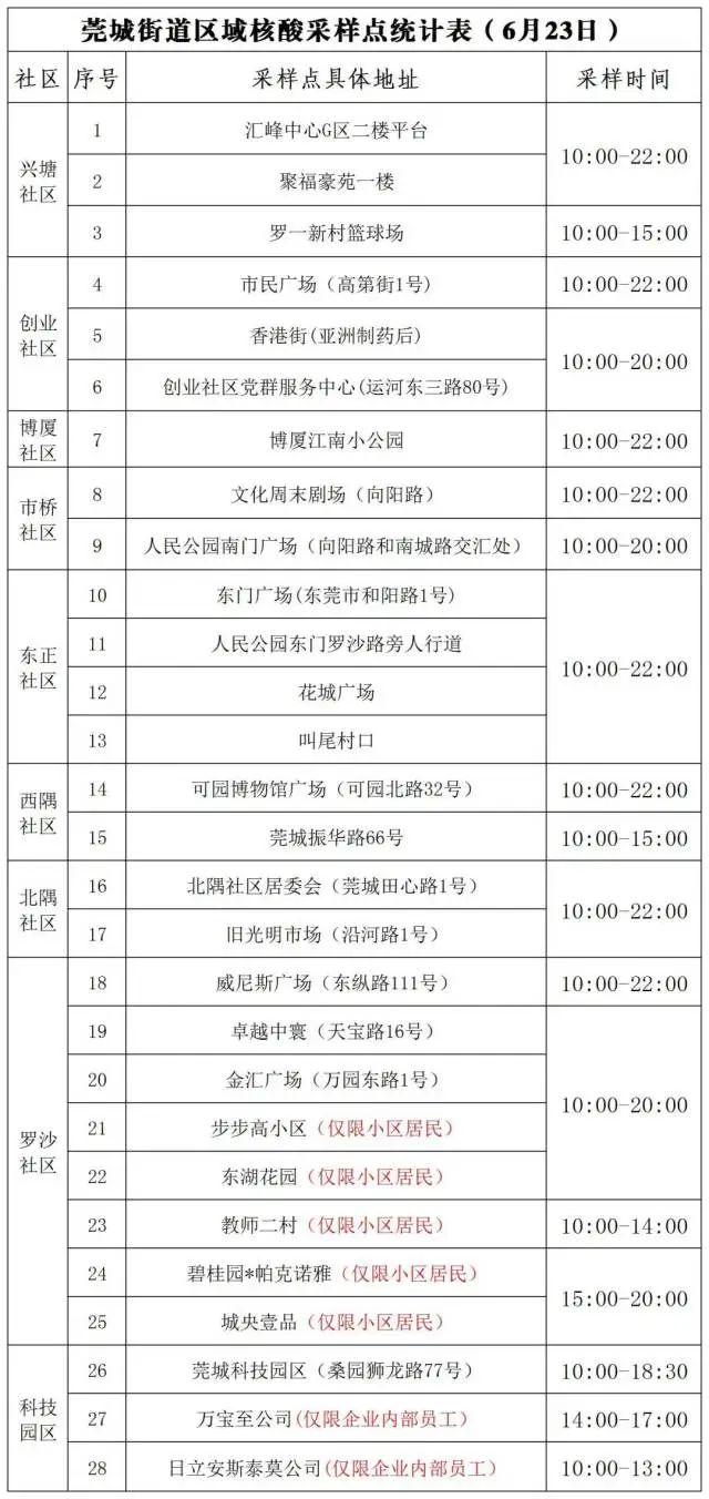 全球疫情最新進展，累計確診病例數(shù)已突破特定數(shù)值，疫情最新消息更新中