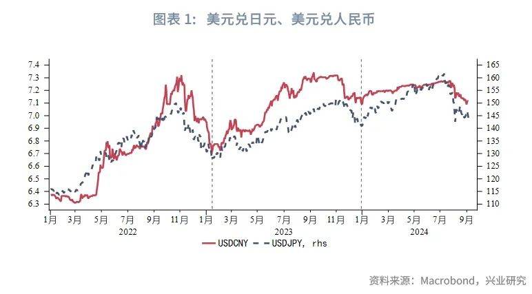 第8頁