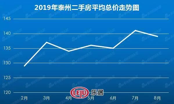 泰州房價走勢最新消息，市場分析與預(yù)測報告揭秘未來趨勢