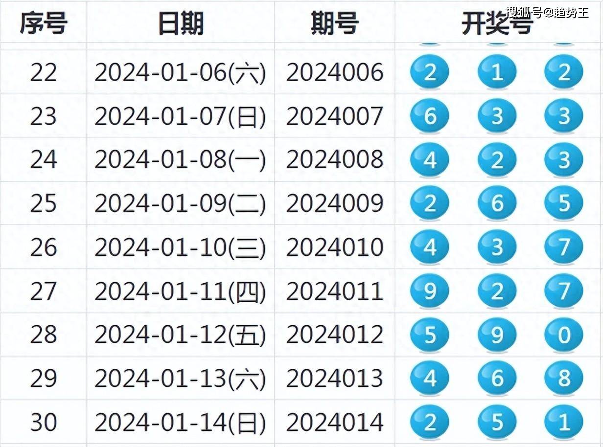 2024年新奧特開獎記錄,新興技術推進策略_VIP93.644