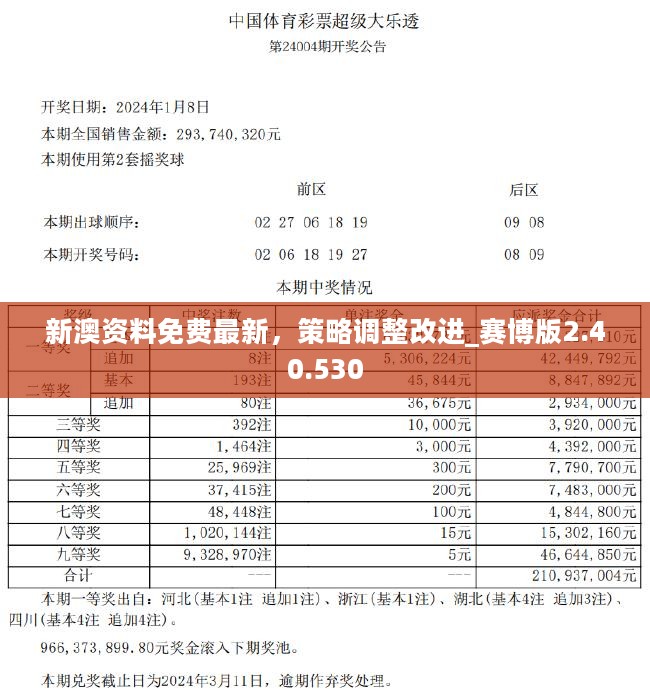 新澳六開彩資料2024,統(tǒng)計分析解釋定義_6DM73.881