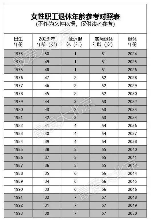 中國(guó)延遲退休最新動(dòng)態(tài)，深度解讀、影響展望與消息速遞