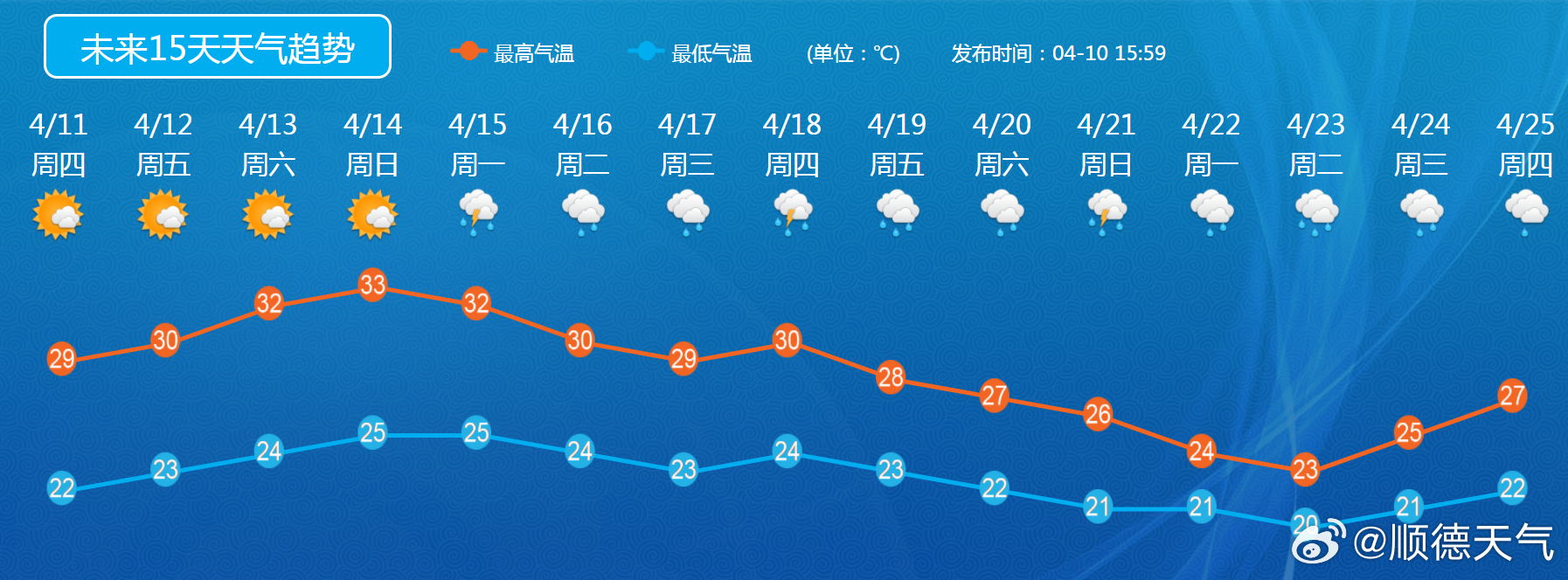 最新天氣預(yù)報未來15天，氣象變化詳解與應(yīng)對策略