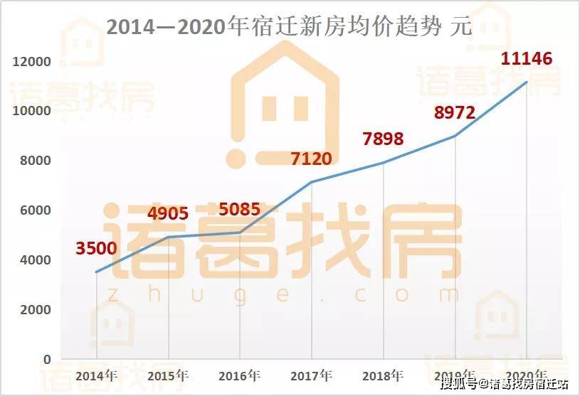 宿遷最新房?jī)r(jià)概覽與走勢(shì)分析