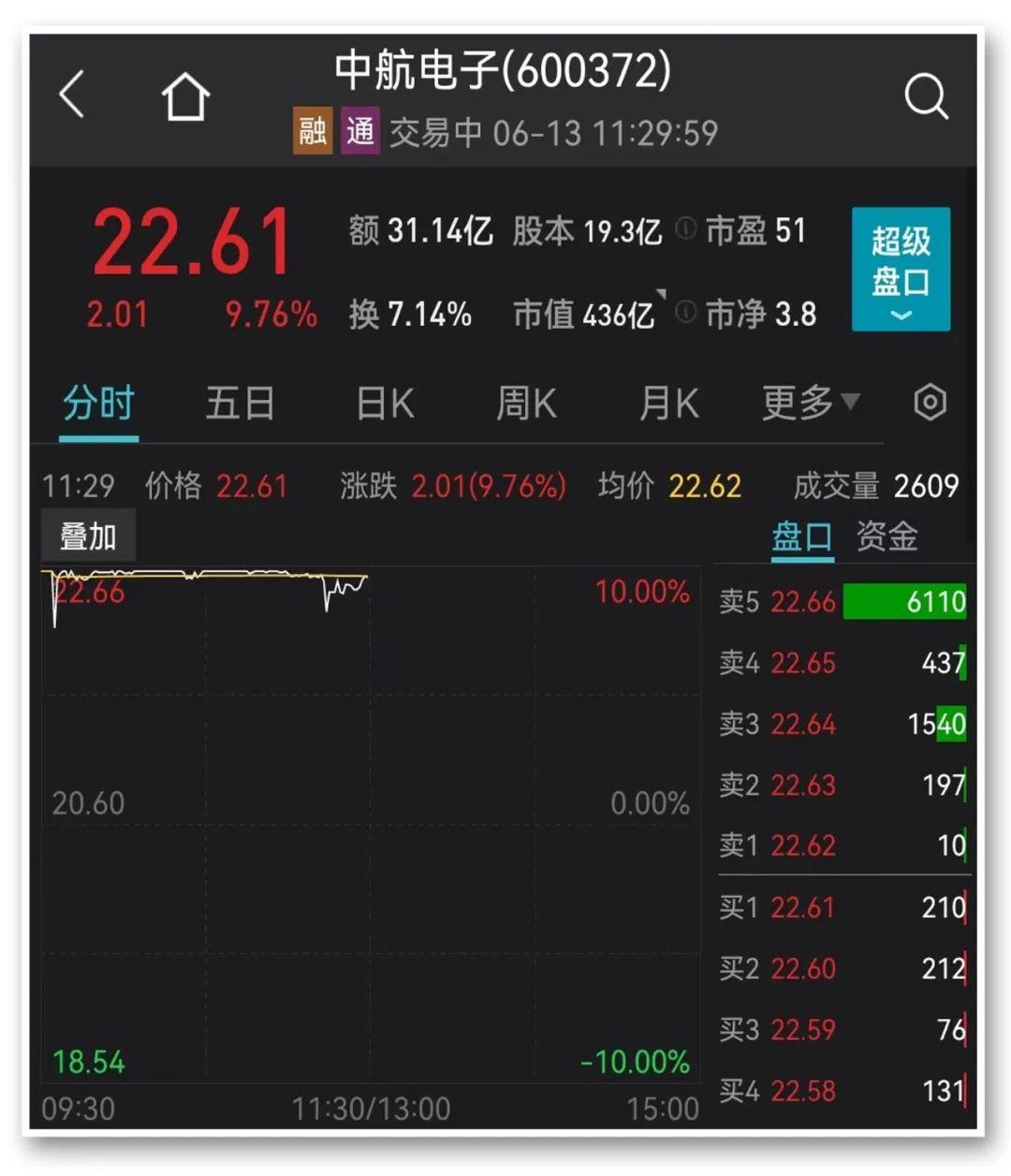 中航機(jī)電最新動態(tài)，創(chuàng)新智能驅(qū)動，開啟高質(zhì)量發(fā)展新篇章