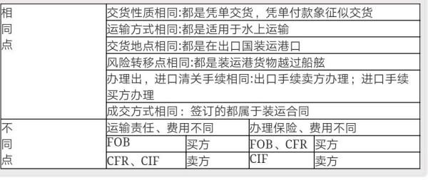 最新貿(mào)易術(shù)語(yǔ)解析概覽