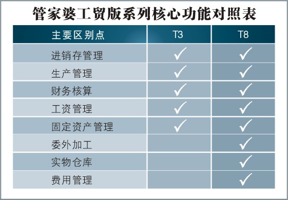 788888精準(zhǔn)管家婆免費(fèi)大全,精細(xì)方案實(shí)施_優(yōu)選版32.85