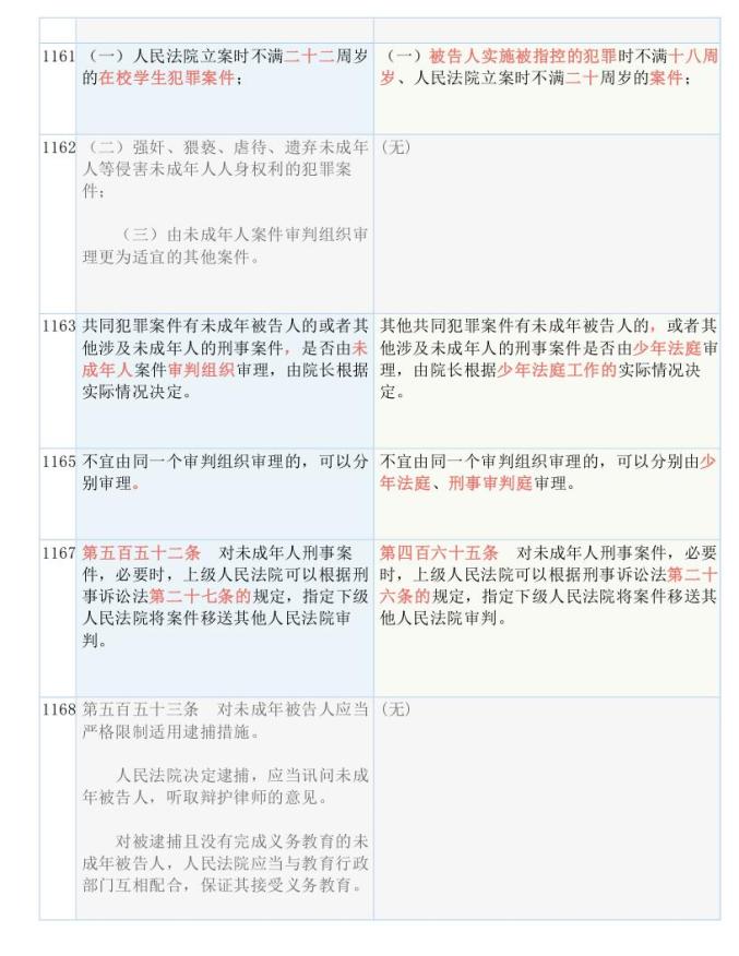 新澳準資料免費提供,準確資料解釋落實_SP55.511