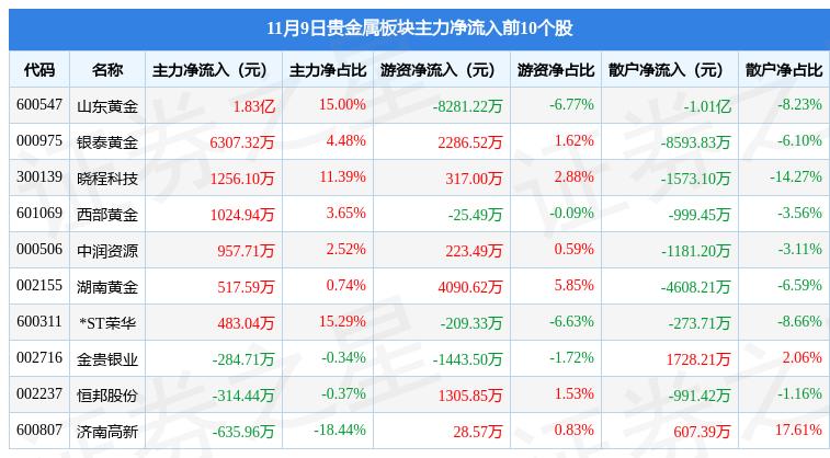 金貴銀業(yè)最新公告全面解析