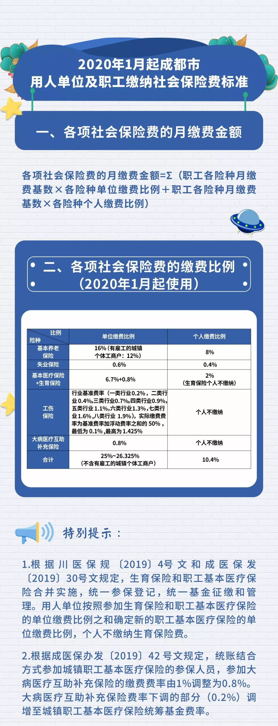 成都最新社保政策解析與概述