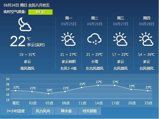 杜家鋪村民委員會(huì)最新天氣預(yù)報(bào)信息匯總