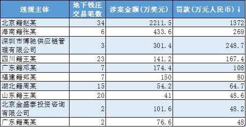 最新非法買賣外匯案例深度剖析與警示