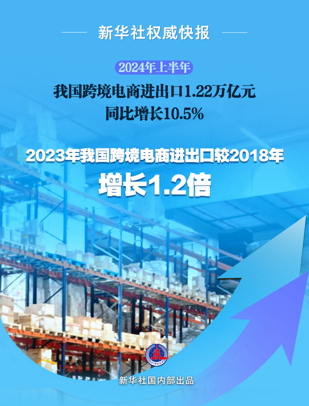 重塑零售業(yè)格局，最新電子商務(wù)新聞與創(chuàng)新發(fā)展