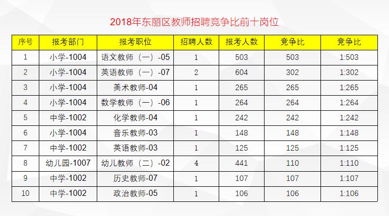 天津東麗最新招聘動(dòng)態(tài)及其地區(qū)就業(yè)市場(chǎng)影響分析