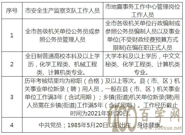 平山區(qū)應(yīng)急管理局最新招聘信息詳解，崗位、要求與解讀一網(wǎng)打盡！