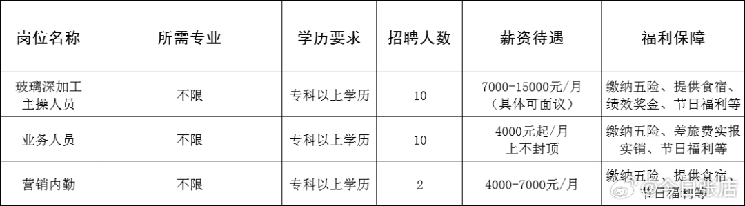 膠南最新招工信息及其社會(huì)影響分析