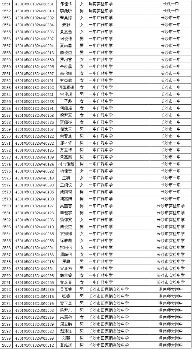 長沙中學(xué)最新排名榜單，探尋教育明珠的閃耀名單