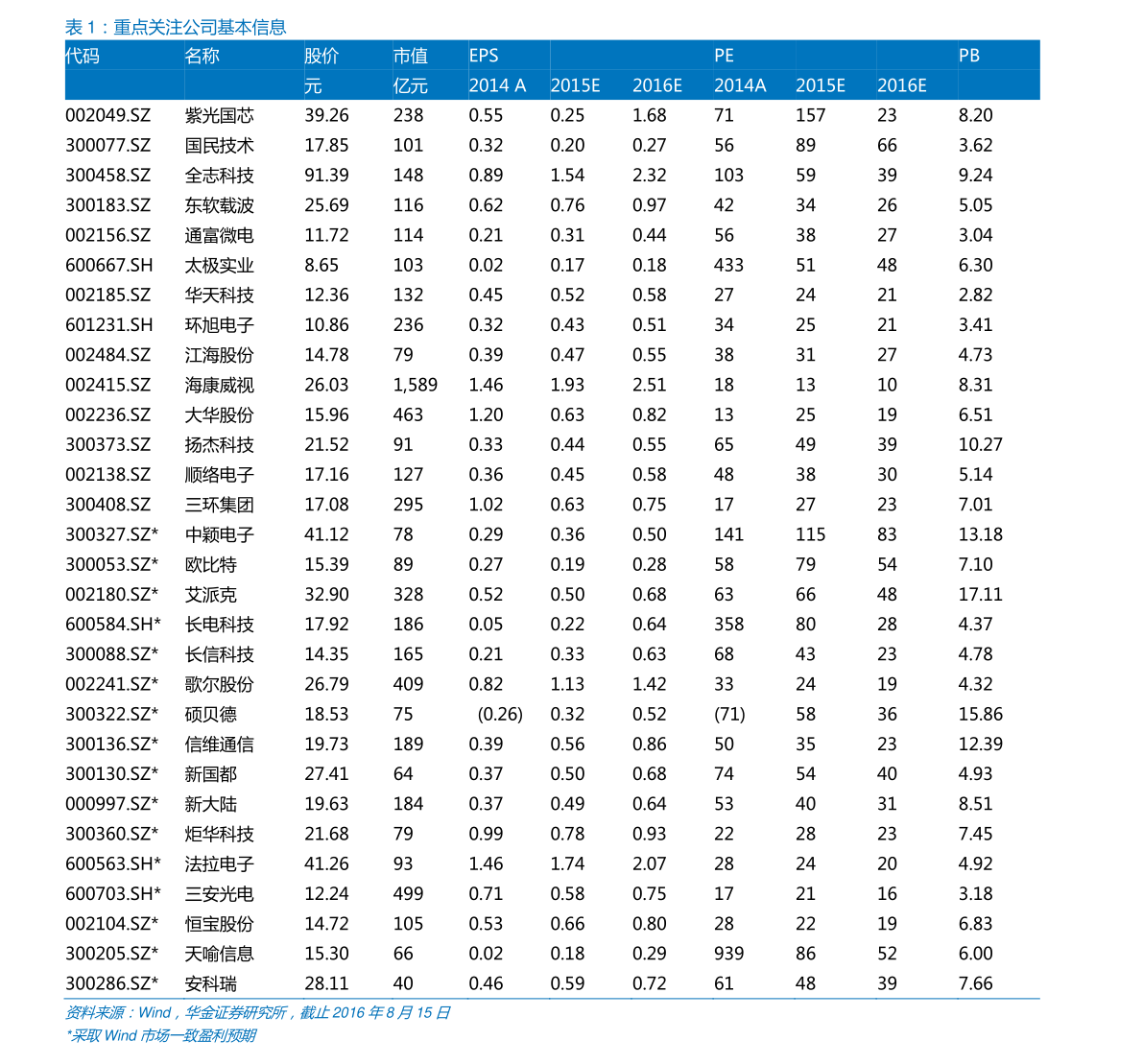 最新電線電纜價格表及其影響因素分析概覽