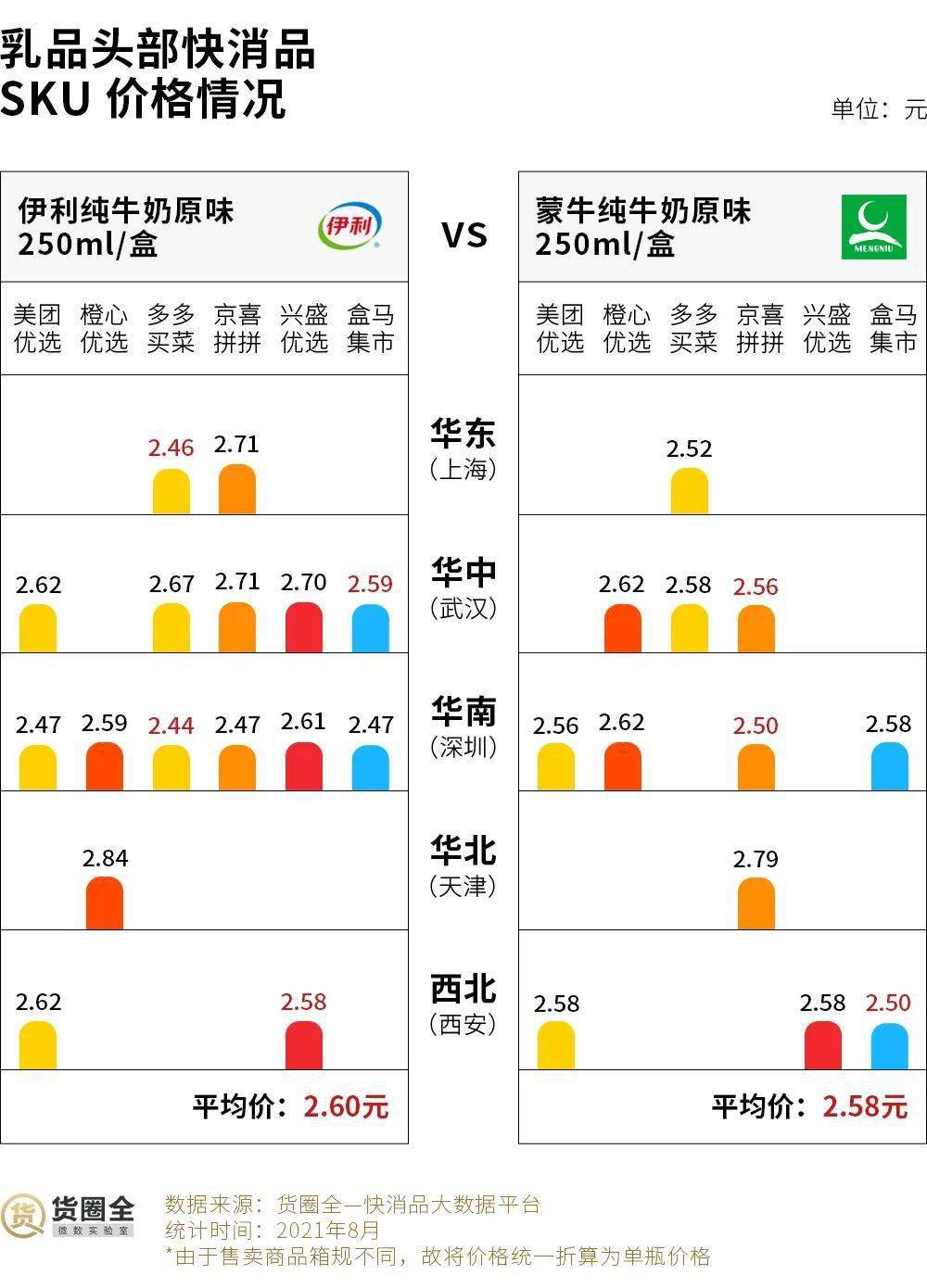 最新牛奶價(jià)格走勢(shì)，市場趨勢(shì)、影響因素與消費(fèi)者反應(yīng)全解析