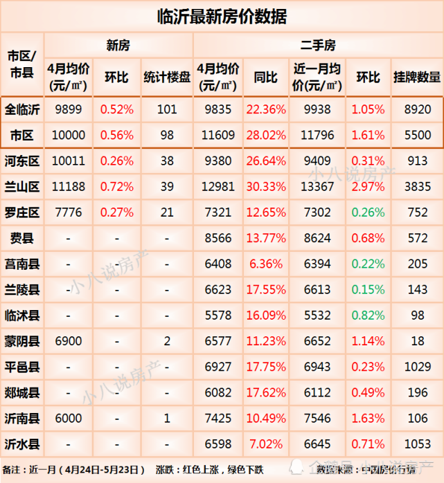 第311頁