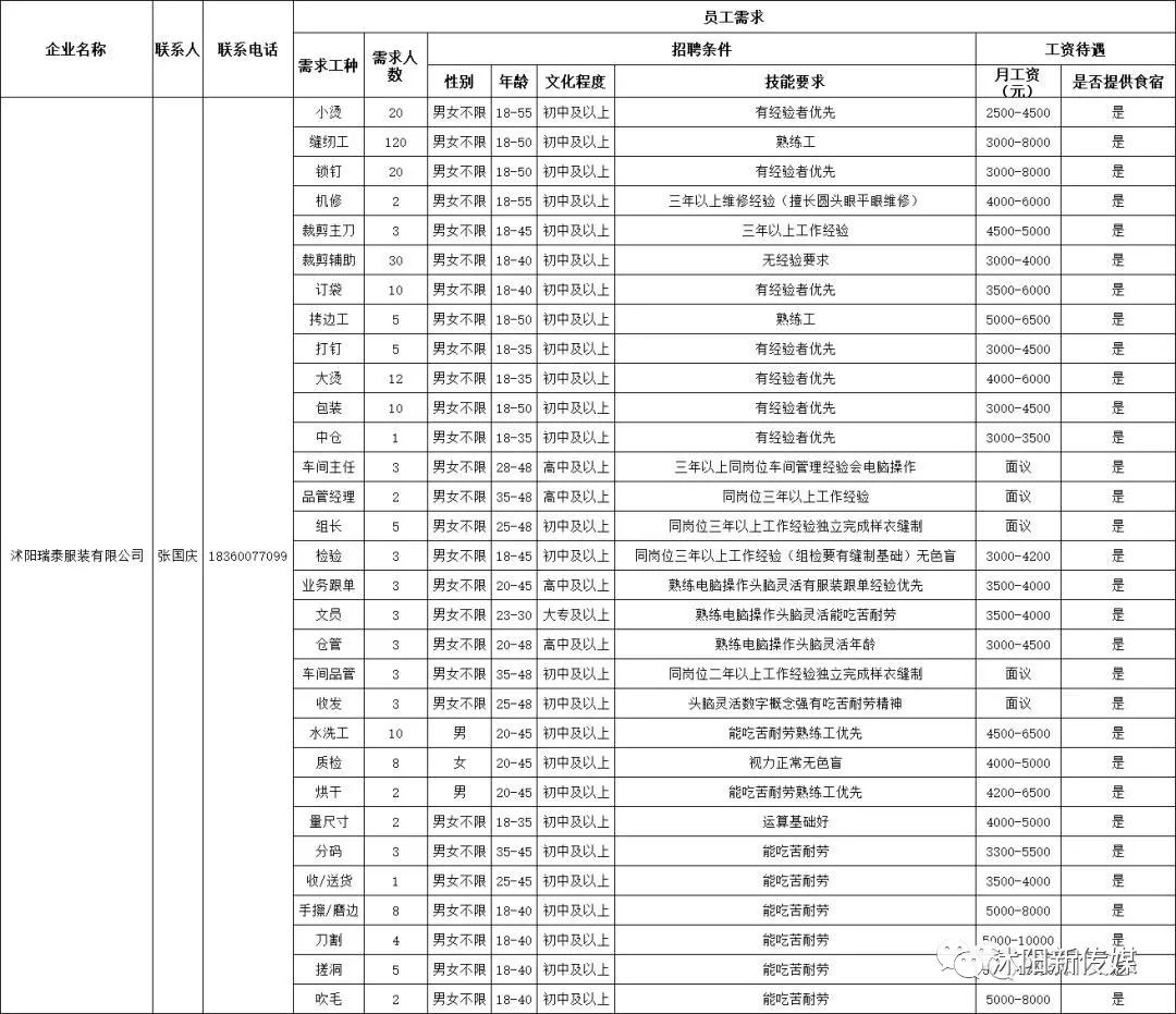 沭陽(yáng)吧最新招聘消息，探尋發(fā)展機(jī)遇，匯聚人才力量