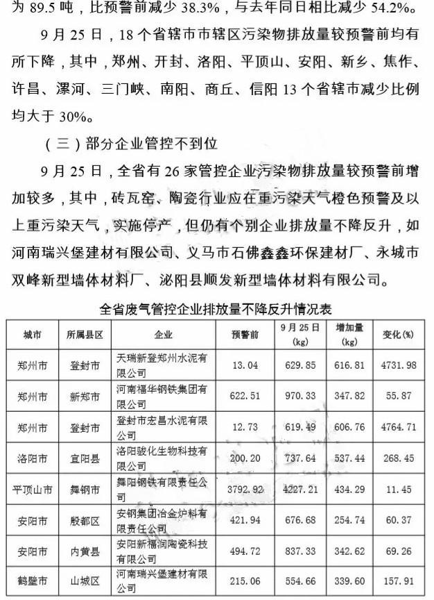 登封天氣最新預(yù)報更新通知