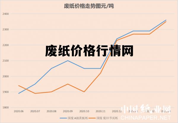 廢紙最新回收行情趨勢分析與市場前景展望