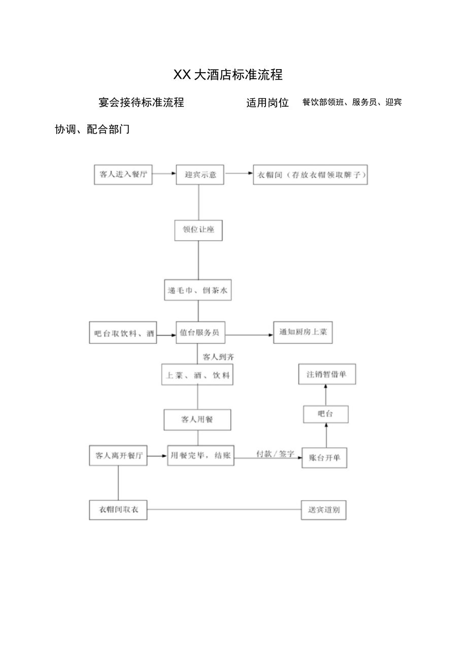 第287頁