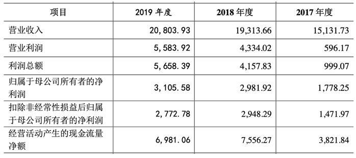 金宇車城最新動態(tài)，引領(lǐng)行業(yè)變革，塑造未來出行新篇章