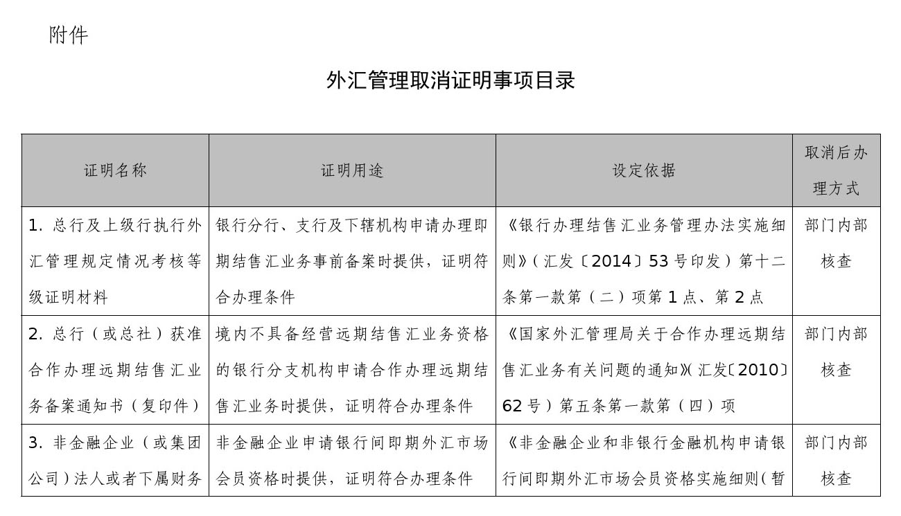 最新外匯管理政策的影響、挑戰(zhàn)與未來展望分析