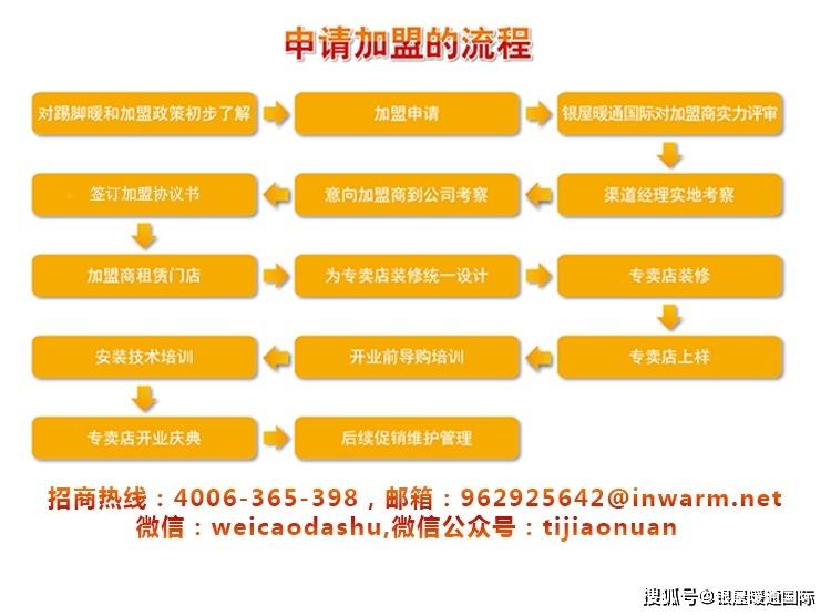 最新小投資項目，探索與抓住機遇的指南