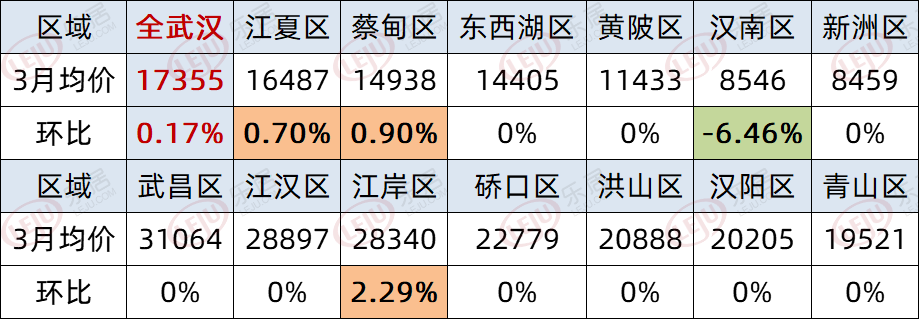 武漢最新房價(jià)動(dòng)態(tài)，市場走勢、影響因素與未來展望