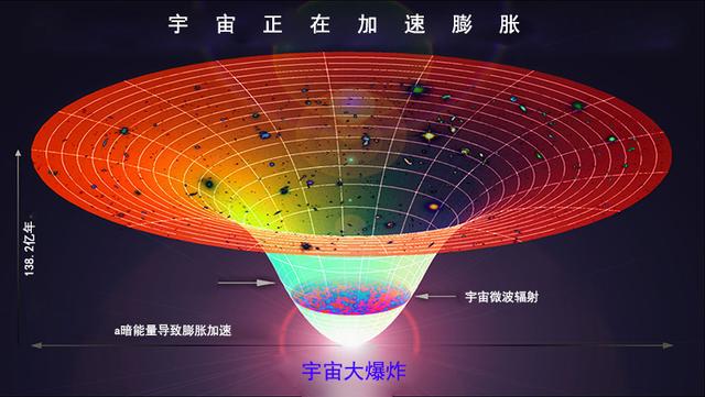 最新宇宙理論探索，揭秘宇宙的無盡奧秘