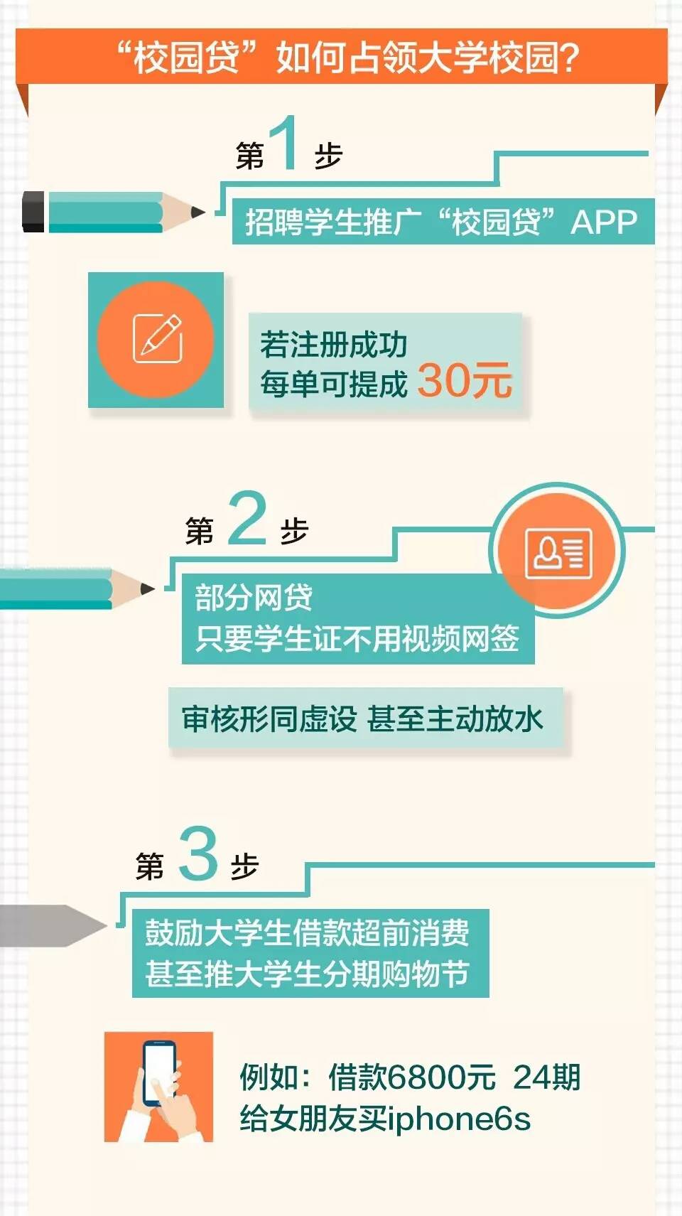 關(guān)于校園貸新聞的最新報(bào)道與動態(tài)更新