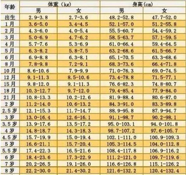 最新男孩標(biāo)準(zhǔn)體重詳解，理解與應(yīng)用指南