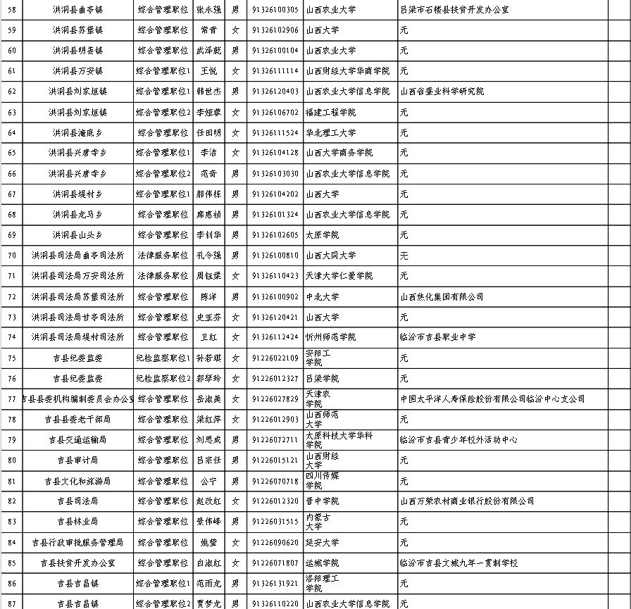 臨汾組織最新公示發(fā)布，助力地方發(fā)展開啟新篇章