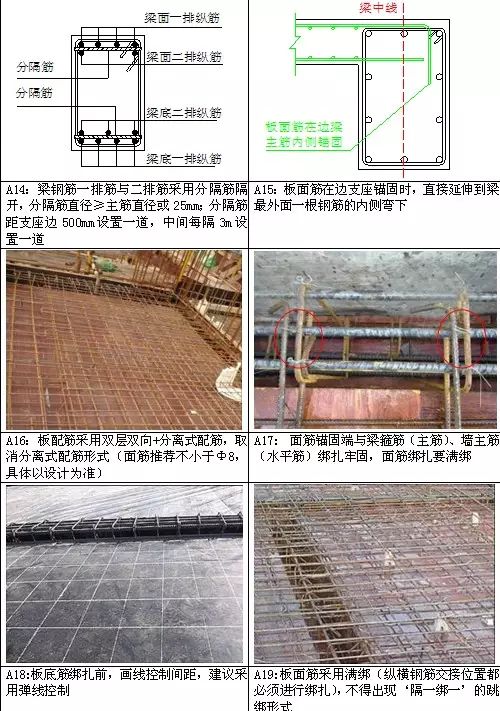 鋼筋施工最新規(guī)范，提升建筑質(zhì)量與安全的核心要素