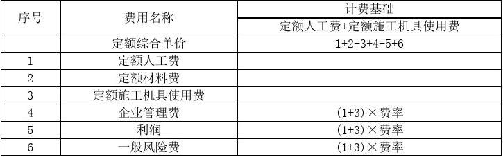 最新市政定額推動城市建設(shè)規(guī)范化與高效化進程