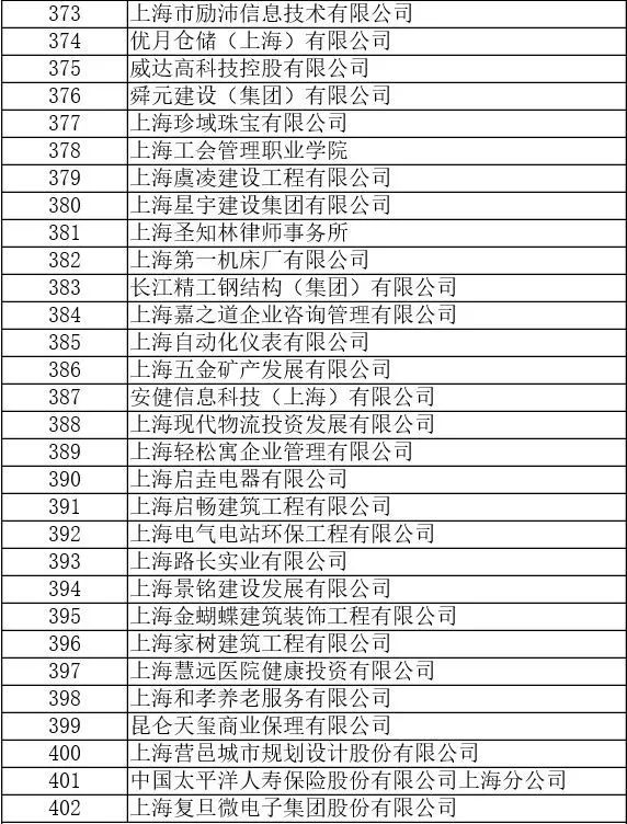 最新上海企業(yè)名錄概覽發(fā)布，涵蓋眾多知名企業(yè)信息