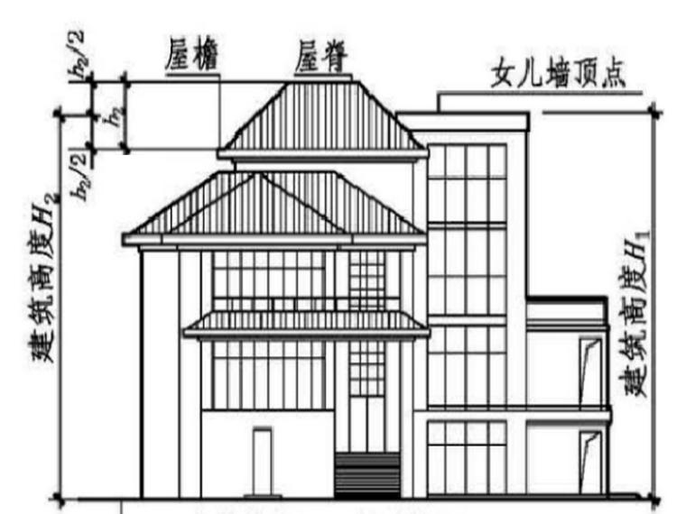 建筑最新規(guī)范查詢引領(lǐng)行業(yè)邁向新高度，塑造未來建筑趨勢的指南